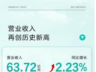 创新驱动，净利同比增长8.39%，华帝股份实现量利双增！
