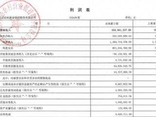 山东莒县农商银行去年收入、利润下降，资本充足率等指标增长