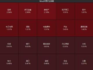 降息降准来了！A股三大股指高开超1%