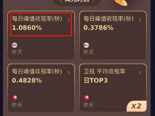 央视热播剧《蛮好的人生》刷屏：这4条扎心真相，越早看懂越好