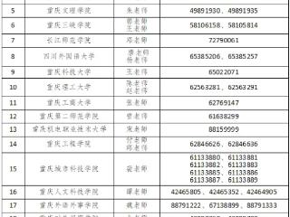 最多可填30个平行志愿！2025年重庆“专升本”今起开始填志愿