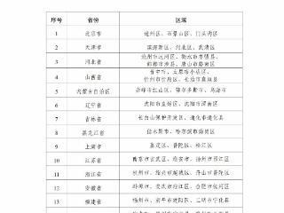 教育部公布最新名单，这些区域优秀案例入选