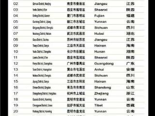 泰山区上榜AT Asia亚洲文旅大赏中国市辖区旅游目的地TOP50
