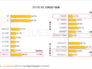 中国网民月活达12.59亿：51岁以上占比超1/4