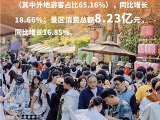 “五一”又火了！江苏徐州为什么？