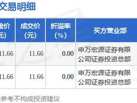 5月7日龙净环保发生2笔大宗交易 成交金额5830万元