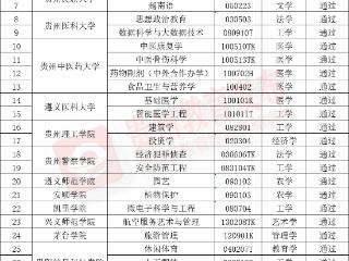 公示中！贵州拟增列36个学士学位授权专业