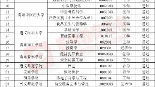 公示中！贵州拟增列36个学士学位授权专业(图1)