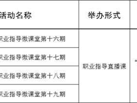 直播课+专家“一对一”，淄博将举办44场“职业指导专项活动”