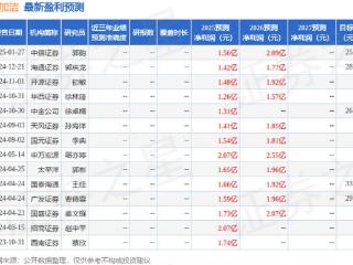 倍加洁：4月30日接受机构调研，包括知名机构于翼资产的多家机构参与