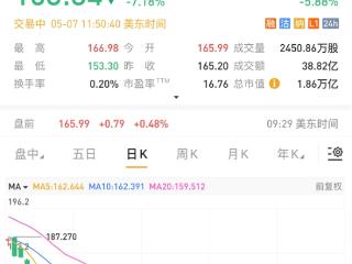 苹果欲在浏览器中加入AI搜索功能 谷歌天塌了：股票大跌7%