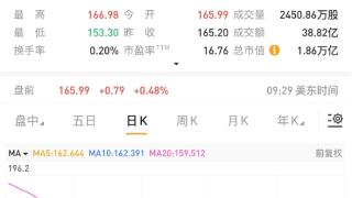 苹果欲在浏览器中加入AI搜索功能 谷歌天塌了：股票大跌7%