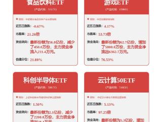 科大讯飞：是指目前公司实际可以使用的算力卡数量