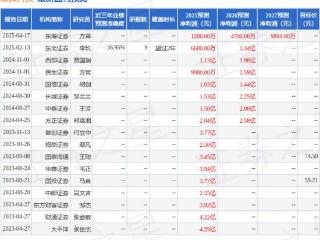 宏微科技：4月29日投资者关系活动记录，包括知名机构明达资产的多家机构参与