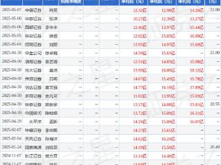 索菲亚：4月29日接受机构调研，申万证券、投资机构等多家机构参与