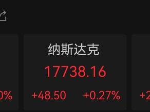 美股三大指数全线上涨 谷歌跌超7%