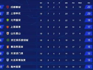 10轮坐穿板凳！昔日国足希望之星惨遭塞蒂恩无视，沦为中超多余人
