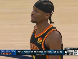 见证历史雷霆半场87分破NBA季后赛历史半场得分纪录！