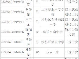 公示中！三明这些高考生可加分