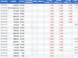 药康生物：4月28日接受机构调研，包括知名机构正圆投资，银叶投资的多家机构参与