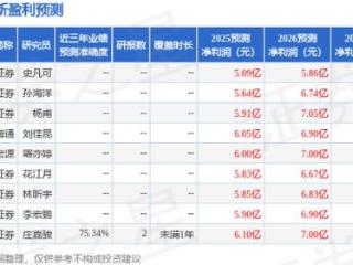 建霖家居：4月25日接受机构调研，包括知名机构聚鸣投资的多家机构参与