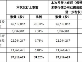 钧达股份H股挂牌上市 募资净额约12.9亿港元