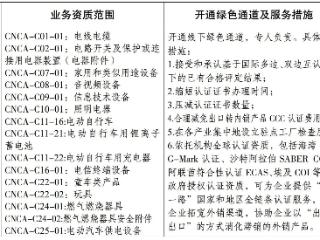江苏开通认证绿色通道 助力企业外贸转内销
