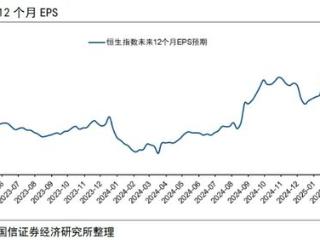 中美关税扰动下港股分歧加剧 机构激辩5月加仓时点与配置主线