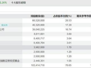 V观财报｜昊海生科实控人蒋伟被立案，系富豪榜常客，夫妻俩拿走上亿分红