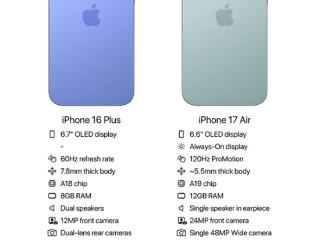 iPhone 17 Air参数曝光：配置领先Plus 直逼Pro系列