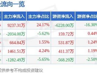 5月8日久祺股份（300994）涨停分析：外贸政策、业绩增长、生育需求驱动