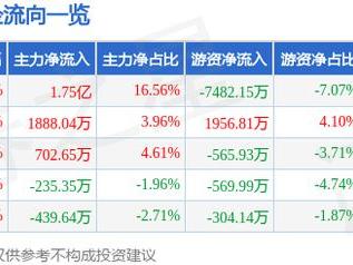 5月8日金龙机电（300032）涨停分析：电子烟、共享经济概念驱动