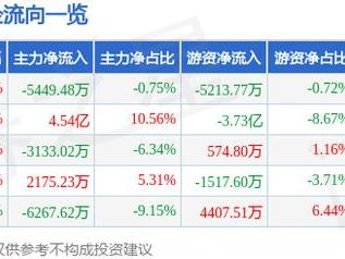 5月8日中航成飞（302132）涨停分析：军工板块、大飞机概念驱动