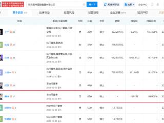 泡泡玛特股份被创始股东高位清仓，占泡泡玛特公司总股本约0.9%