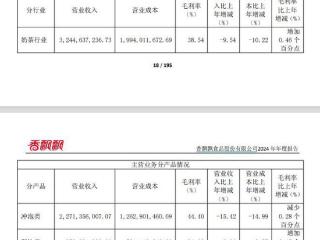 V观财报｜香飘飘回应冲泡业务营收下滑