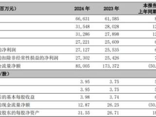 宁波银行净利增速连续三年下滑，大手笔分红59亿元、比例23%