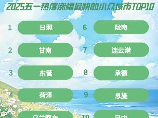 菏泽跻身全国前十！这个“五一”假期菏泽火爆出圈