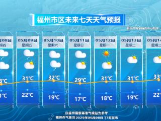 福建西北部暴雨！福州即将进入最强降雨时段！下班快回家