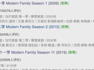 豆瓣9.7分，零差评，这部神级美剧值得二刷