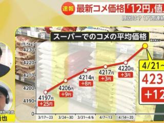 快要吃不起了！日本大米价格暴涨连续17周创新高......
