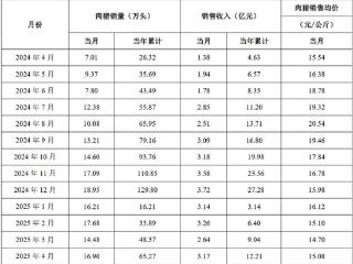 立华股份4月销售肉鸡4545万只 收入11.25亿元