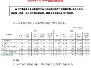 V观财报｜东风股份：1-4月汽车累计销量同比降14.69%