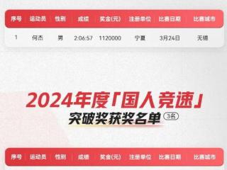 国人竞速获奖名单公布，何杰共获得122万元奖金