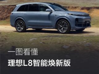 30万级六座新能源SUV标杆！一图看懂理想L8智能焕新版