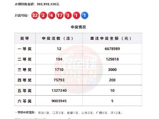 5月8日双色球开出12注一等奖，分落这些地方