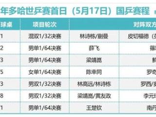 多哈世乒赛5月17日赛程出炉，国乒首日7场外战，6位世界冠军登场