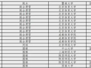 苏炳添回应全红婵保送211，设置精英班，专门来培养，或亲自授课