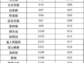 明起，每周五、周六、周日贵阳地铁将实施常态延时运营