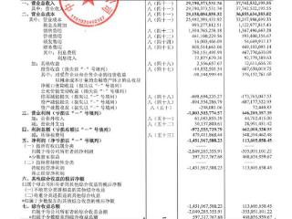 中铁置业净利润再度盈转亏，总经理申凌云坚定做强产业运营