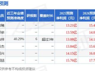 中山公用：5月8日召开业绩说明会，投资者参与